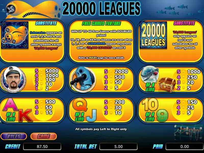 20 000 Leagues Slots bwin.party Free Spins