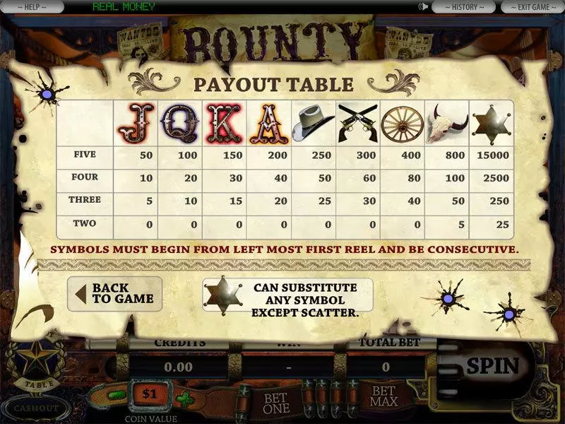 5-Reel Bounty Hunter Slots DGS 