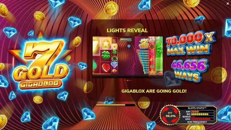 7 Gold Gigablox Slots 4ThePlayer Free Spins