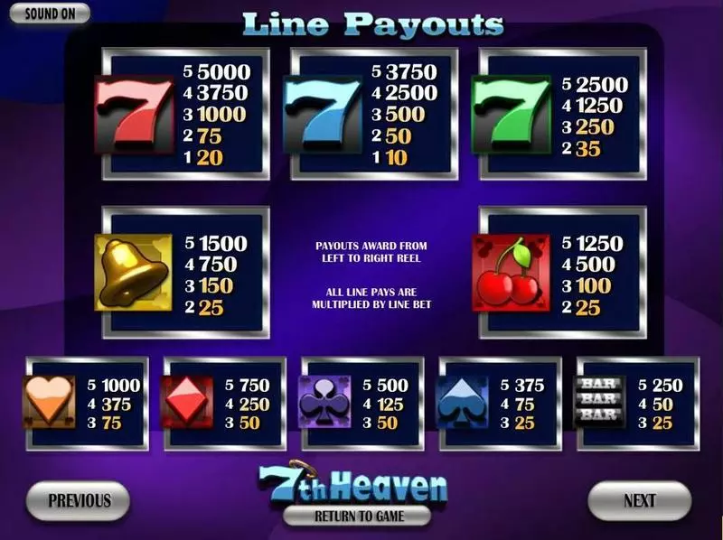 7thHeaven Slots BetSoft Free Spins