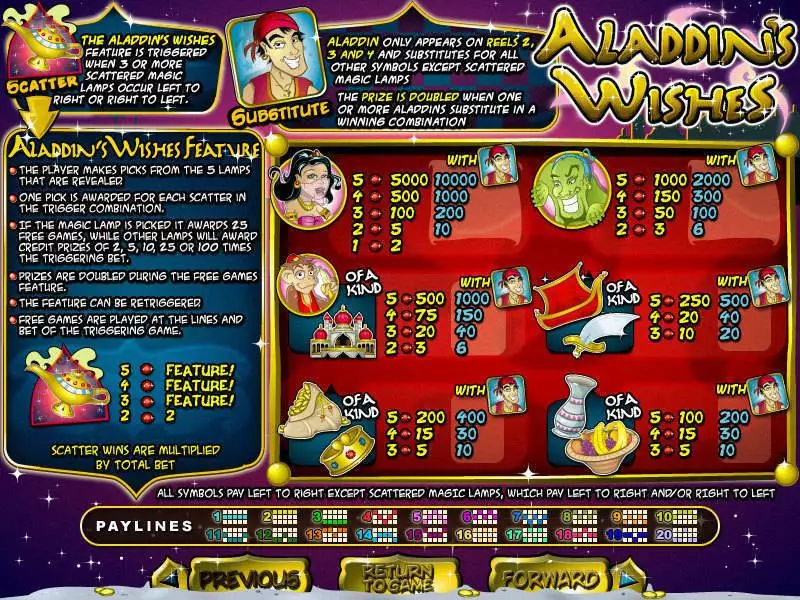 Aladdin's Wishes Slots RTG Free Spins