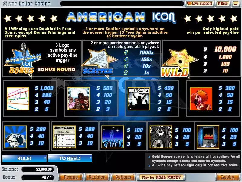 American Icon Slots Vegas Technology Free Spins