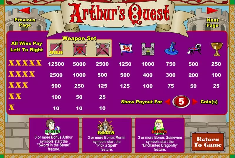 Arthur's Quest Slots Amaya Pick a Box