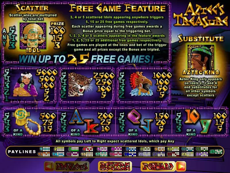 Aztec's Treasure Feature Guarantee Slots RTG Free Spins