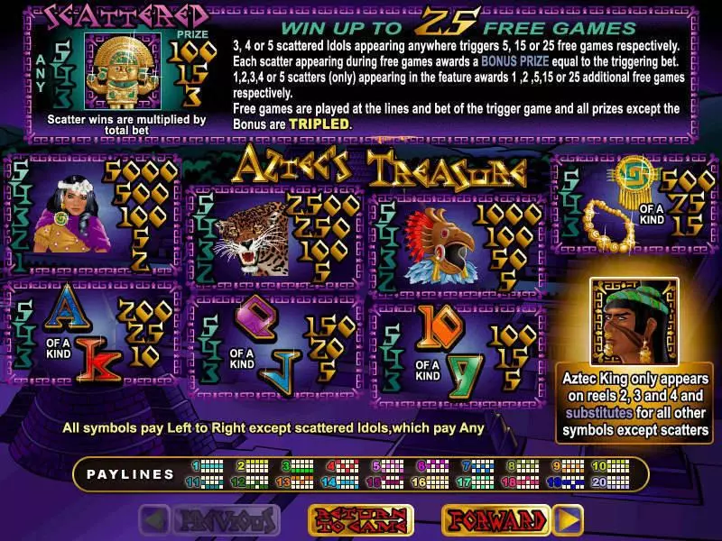 Aztec's Treasure Slots RTG Free Spins