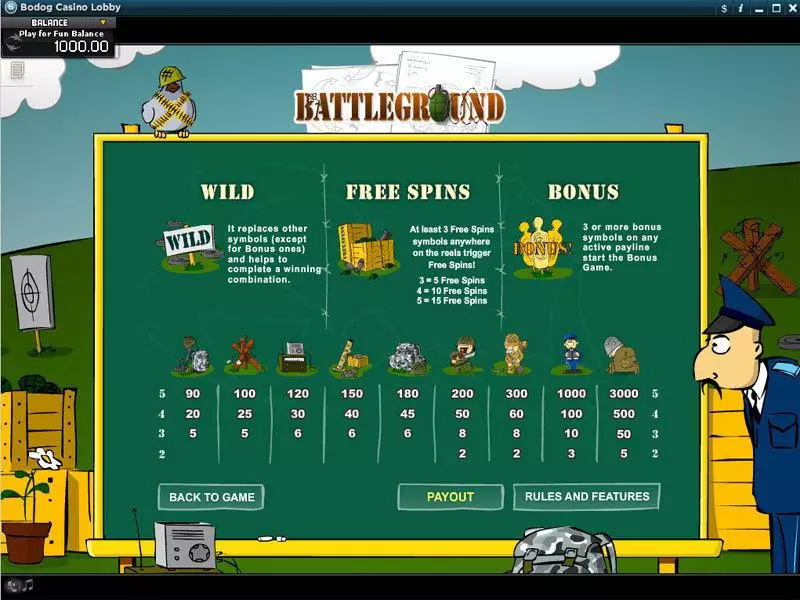 Battleground Slots RTG Free Spins