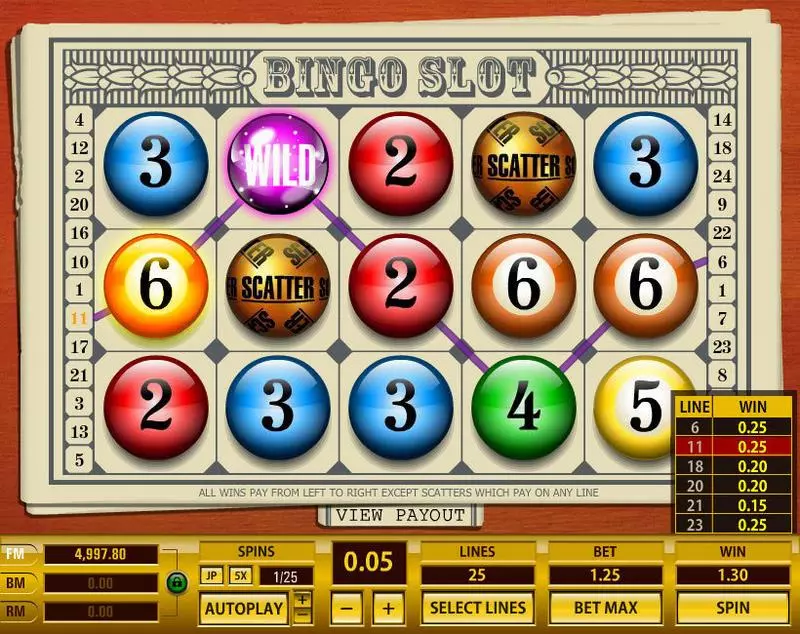 Bingo 25 Lines Slots Topgame Free Spins