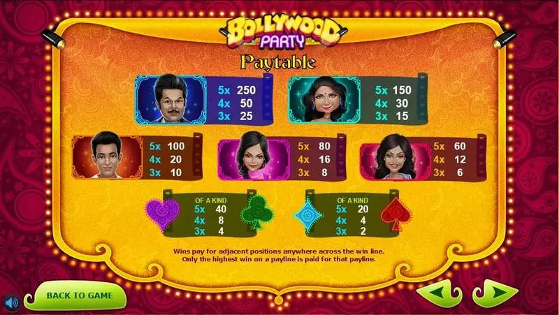 Bollywood Party Slots Sigma Gaming On Reel Game