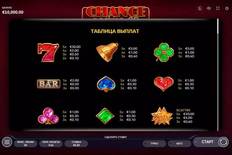 Chance Machine 20 Slots Endorphina 