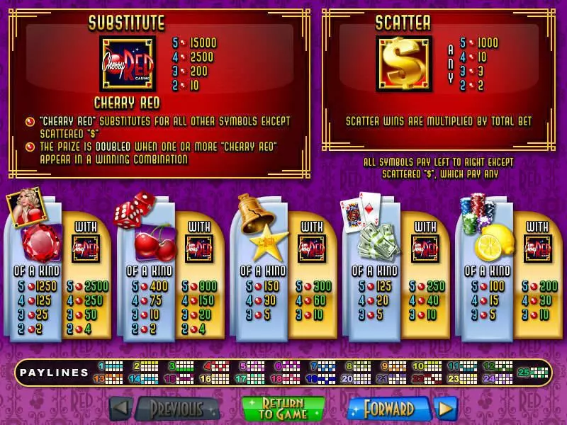 Cherry Red Slots RTG Free Spins