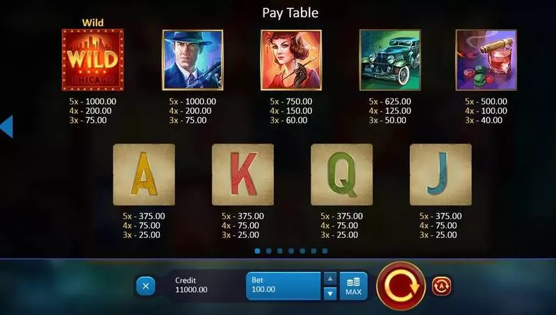 Chicago Gangsters Slots Playson Re-Spin