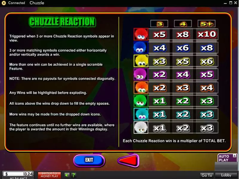 Chuzzle Slots 888 Free Spins
