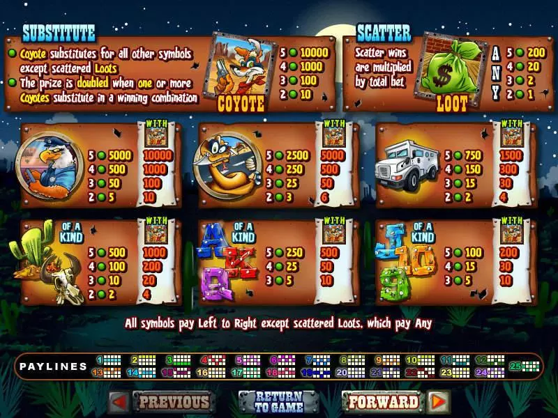 Coyote Cash Slots RTG Free Spins