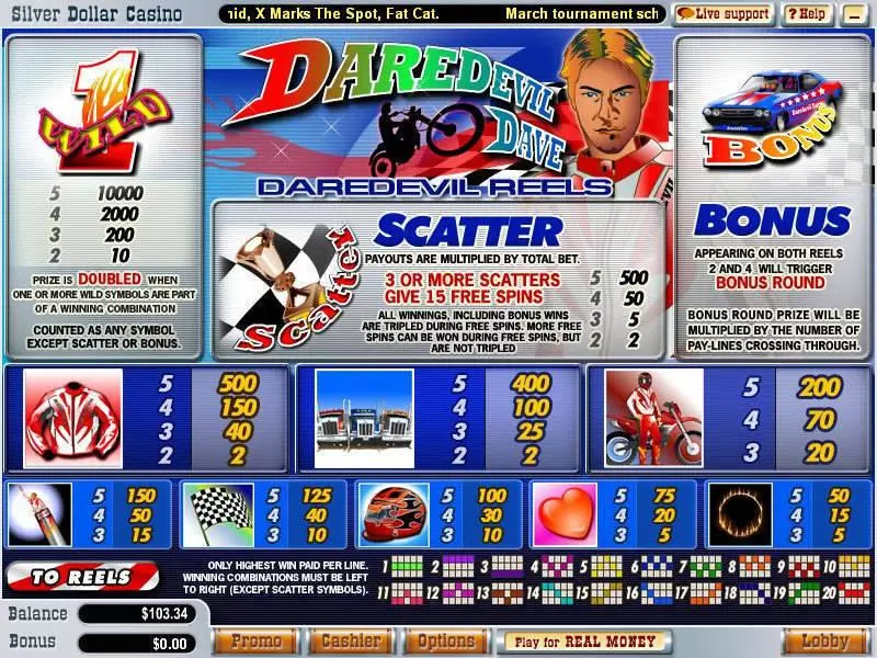 Daredevil Dave Slots WGS Technology Free Spins