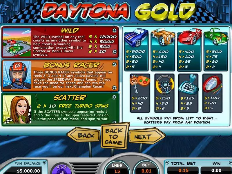 Daytona Gold Slots Topgame Free Spins