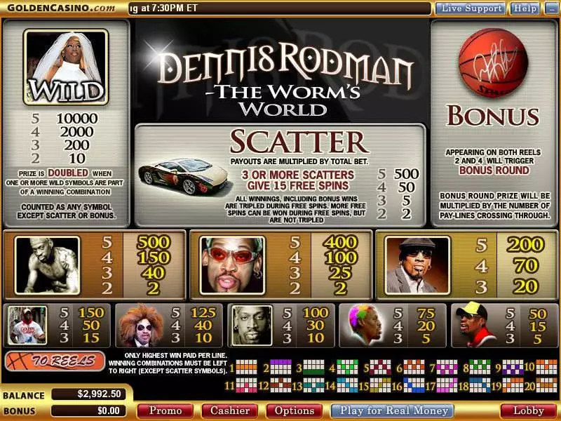 Dennis Rodman - The Worm's World Slots Vegas Technology Free Spins