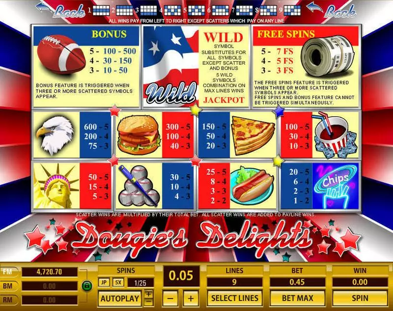 Douguie's Delights Slots Topgame Free Spins