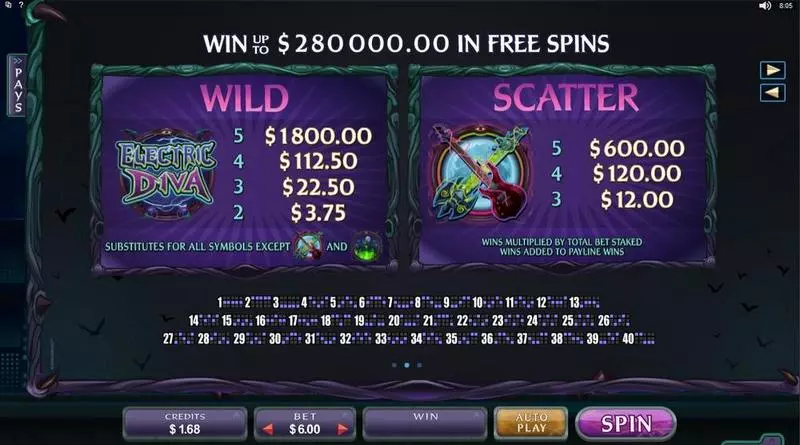 Electric Diva Slots Microgaming Free Spins