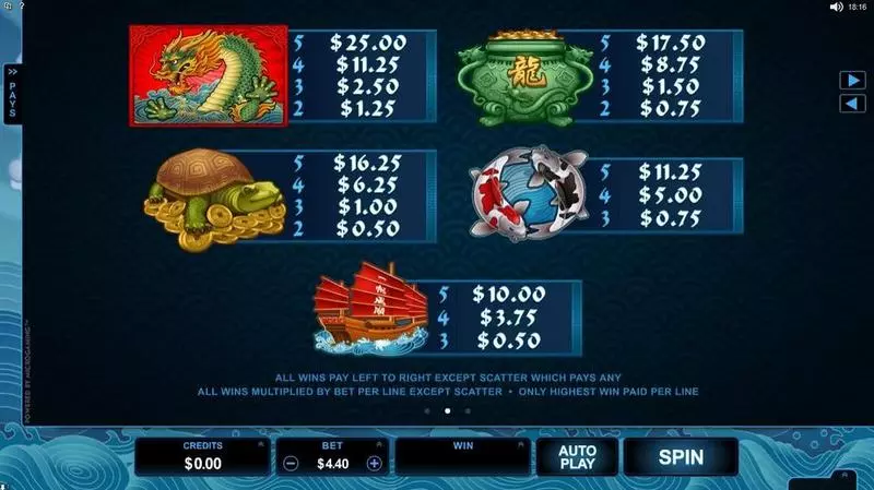 Emperor of the Sea Slots Microgaming Free Spins