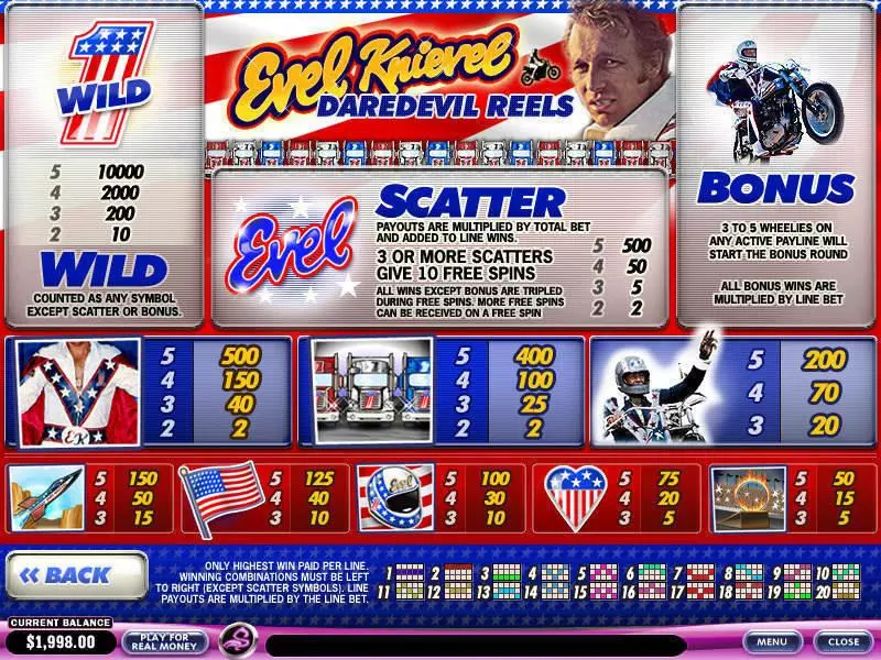 Evel Knievel Daredevil Reels Slots PlayTech Free Spins