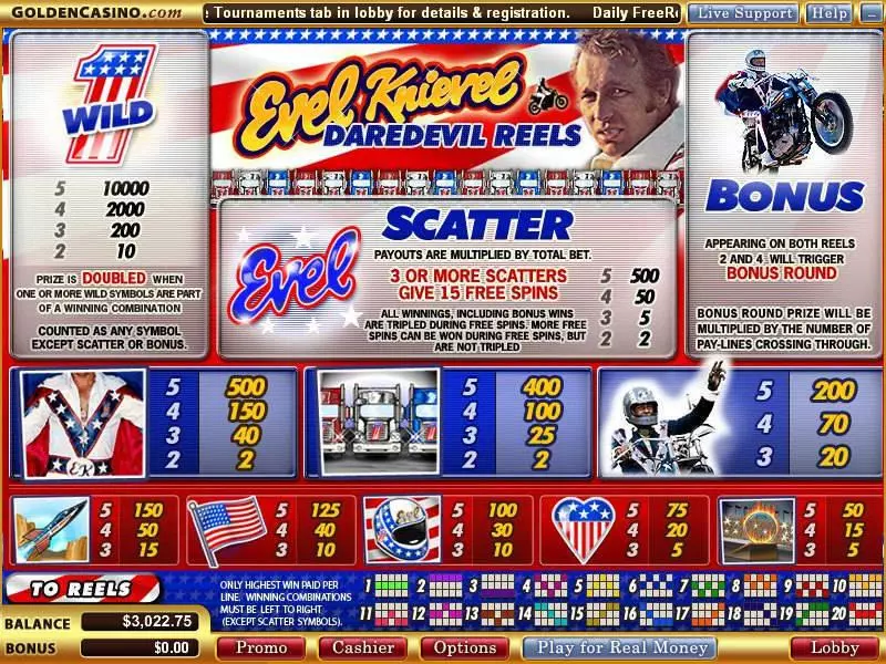Evel Knievel - The Stunt Master Slots Vegas Technology Free Spins