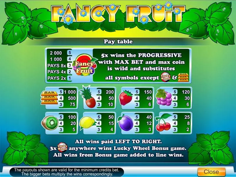 Fancy Fruit Slots Byworth Second Screen Game
