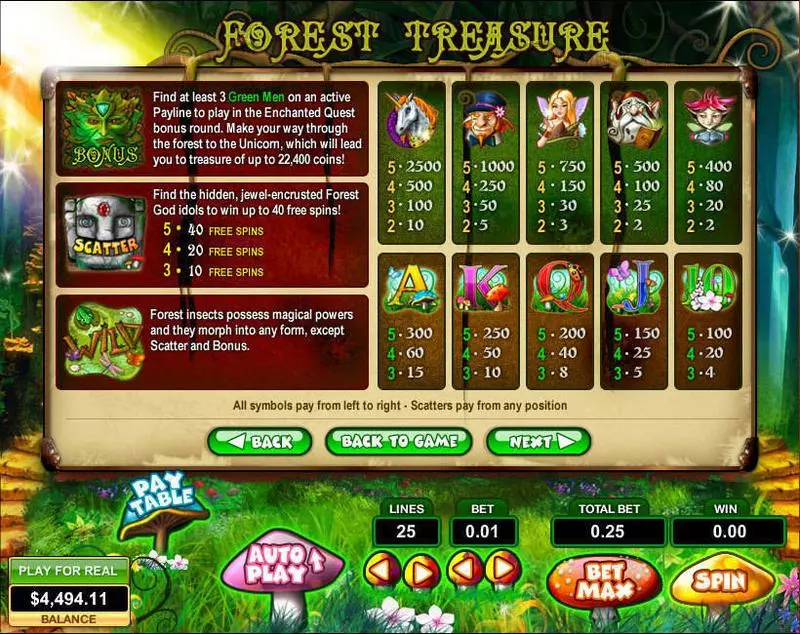 Forest Treasure Slots Topgame Free Spins
