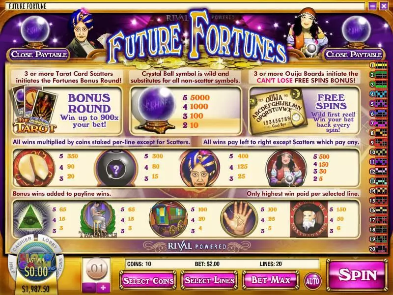 Future Fortunes Slots Rival Free Spins