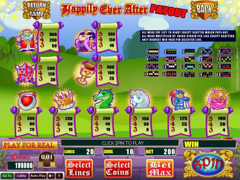 Happily Ever After Slots Wizard Gaming Free Spins