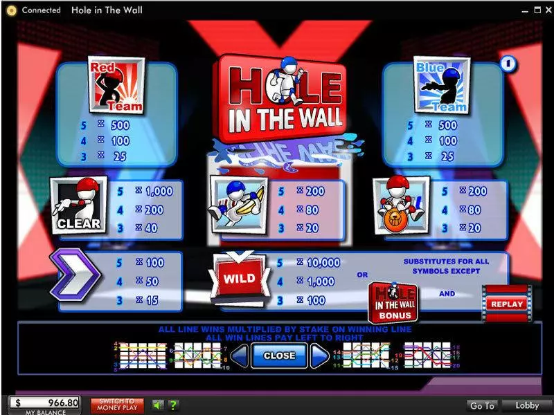 Hole In The Wall Slots 888 Free Spins