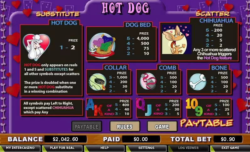 Hot Dog Slots CryptoLogic Second Screen Game