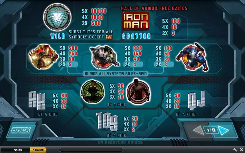 Iron Man 3 Slots PlayTech Multi Level