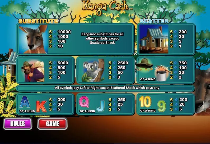 Kanga Cash Slots WGS Technology Second Screen Game