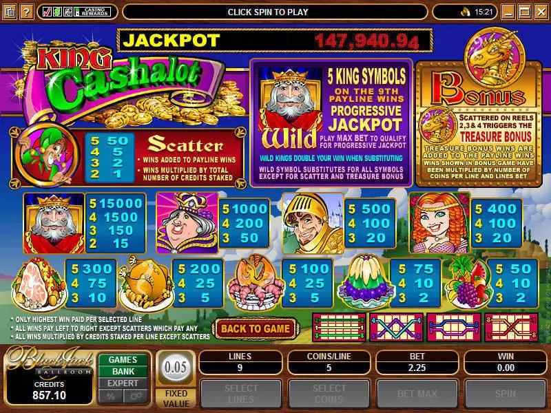 King Cashalot Slots Microgaming Second Screen Game