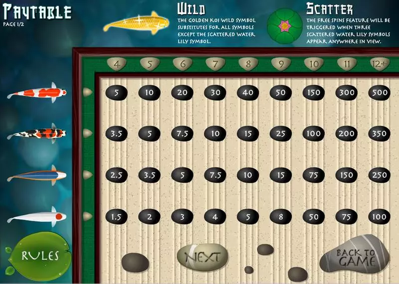 Koi Fortune Slots bwin.party 