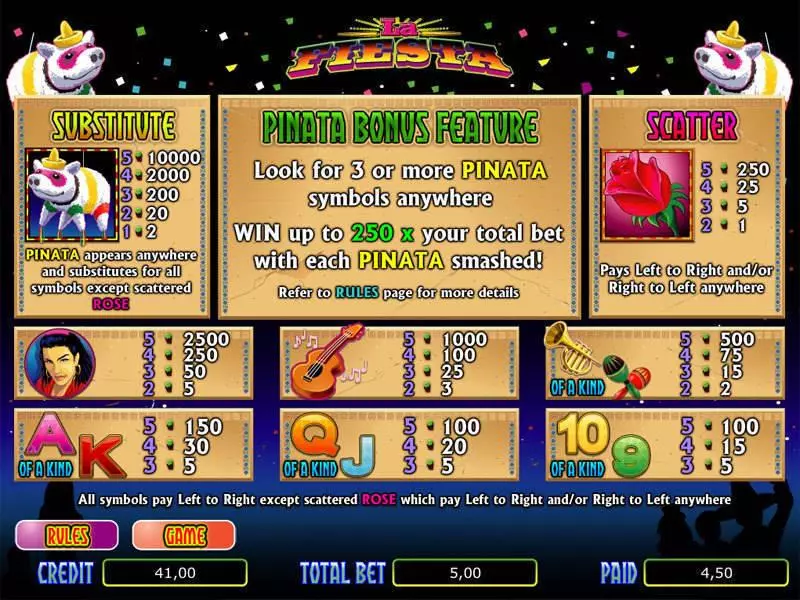 La Fiesta Slots bwin.party Second Screen Game