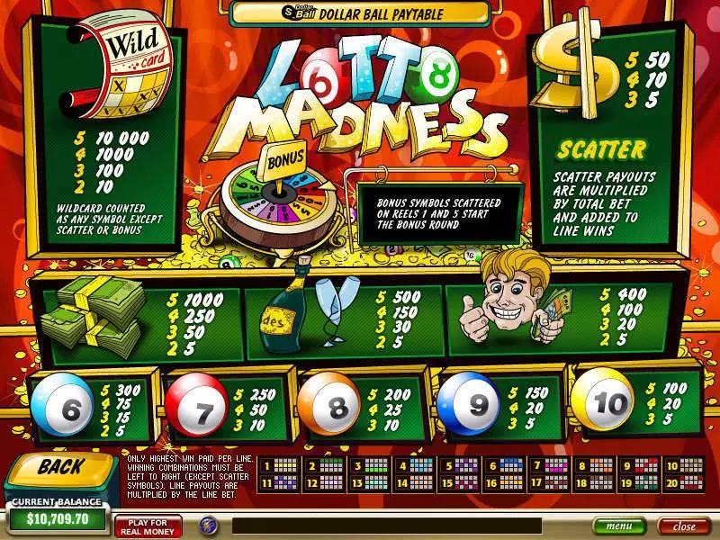 Lotto Madness Slots PlayTech Second Screen Game