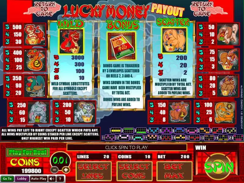 Lucky Money Slots Wizard Gaming Second Screen Game
