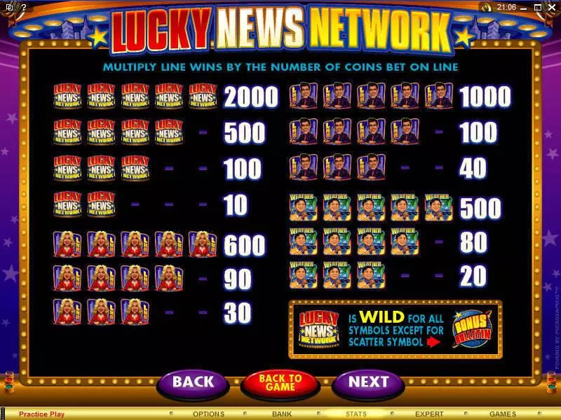Lucky News Network Slots Microgaming Free Spins