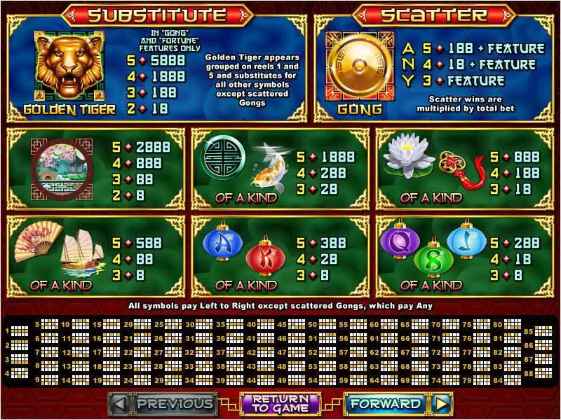 Lucky Tiger Slots RTG Free Spins