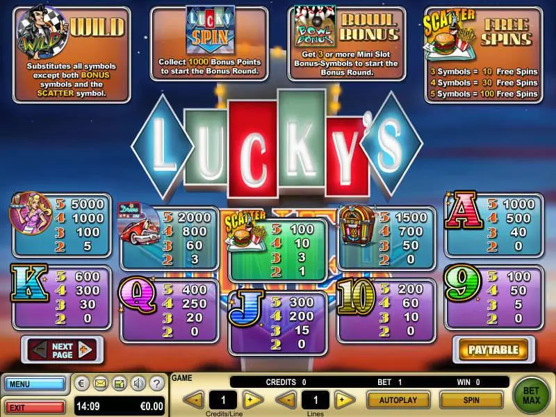 Lucky's Diner Slots GTECH Second Screen Game