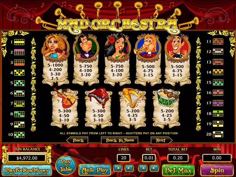 Mad Orchestra Slots Topgame Second Screen Game