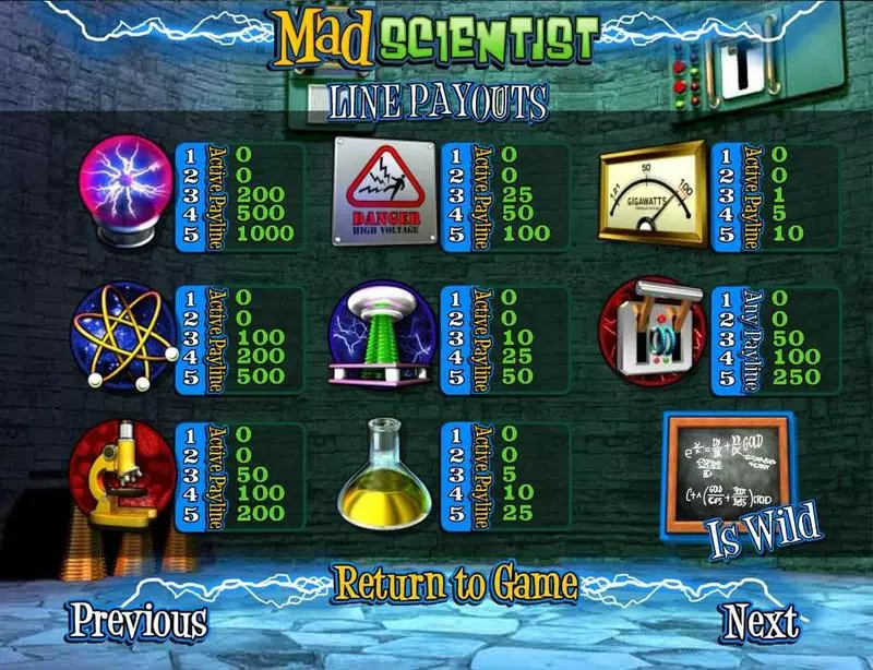 Mad Scientist Slots BetSoft Second Screen Game