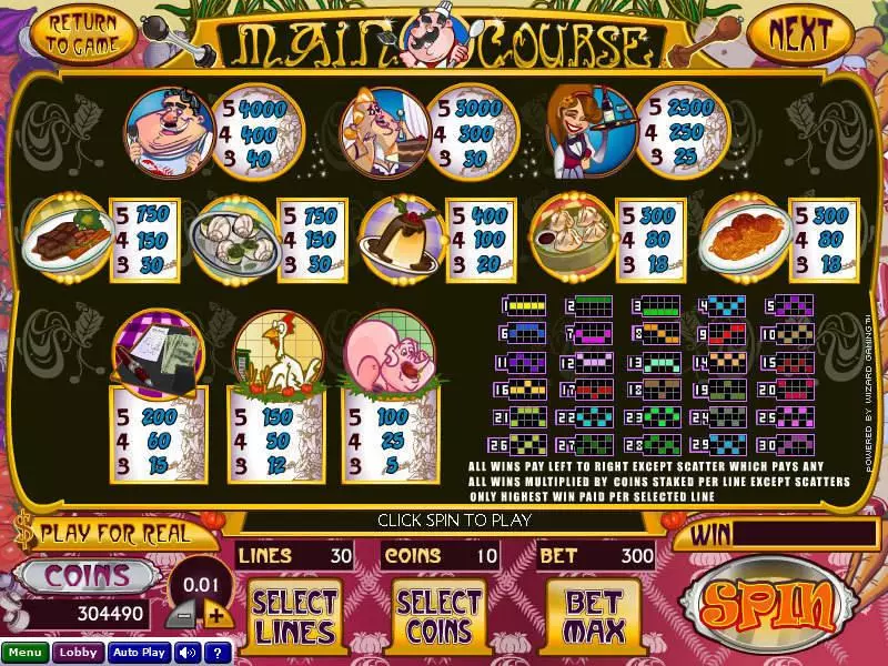 Main Course Slots Wizard Gaming Free Spins