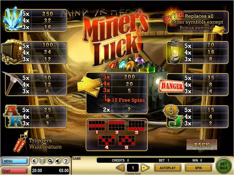 Miner's Luck Slots GTECH Free Spins