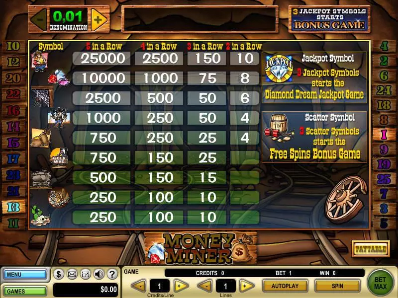 Money Miner Slots GTECH Jackpot bonus game