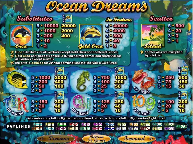 Ocean Dreams Slots RTG Free Spins