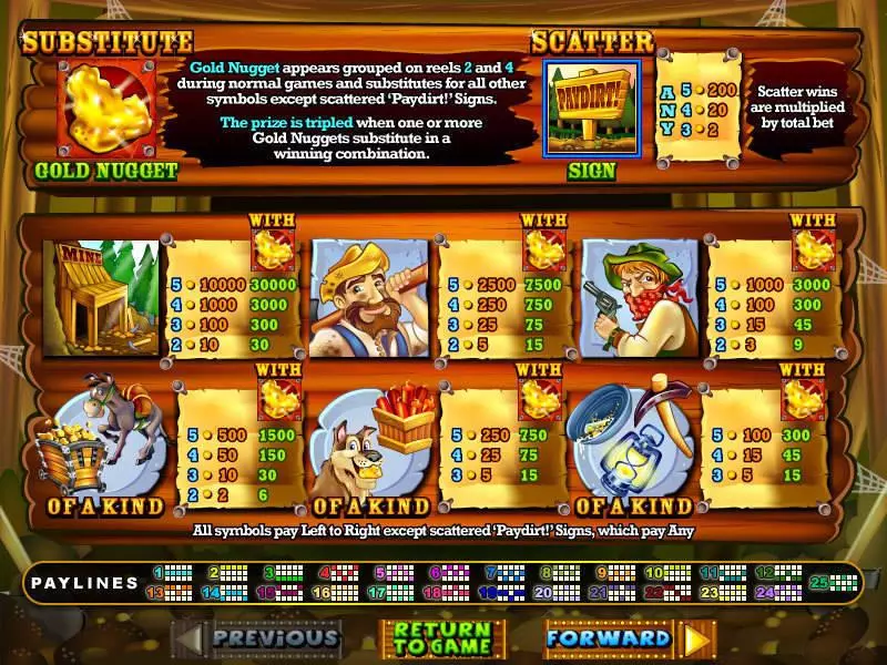 Paydirt! Slots RTG Free Spins