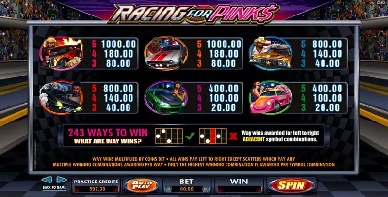 Racing For Pinks Slots Microgaming Free Spins