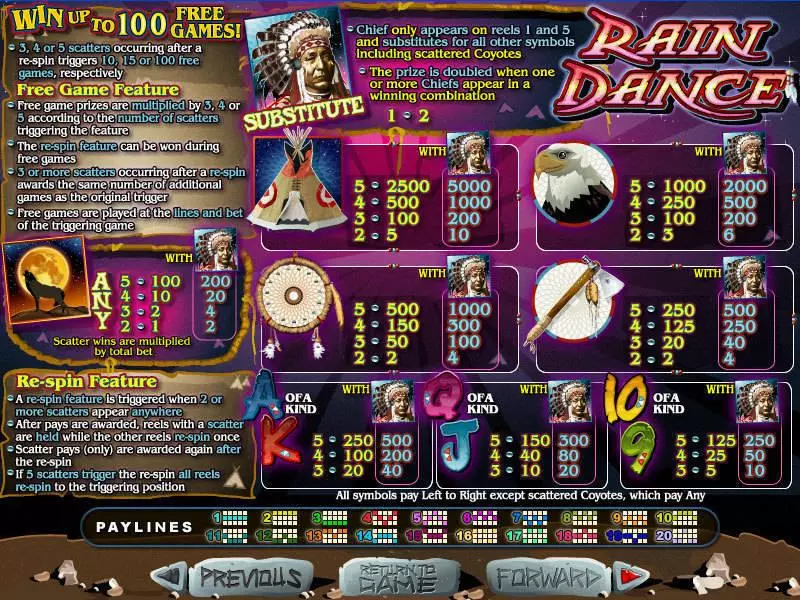 Rain Dance Slots RTG Free Spins
